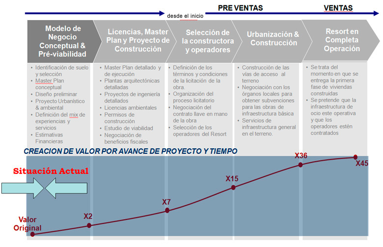 Plan de desarrollo del proyecto