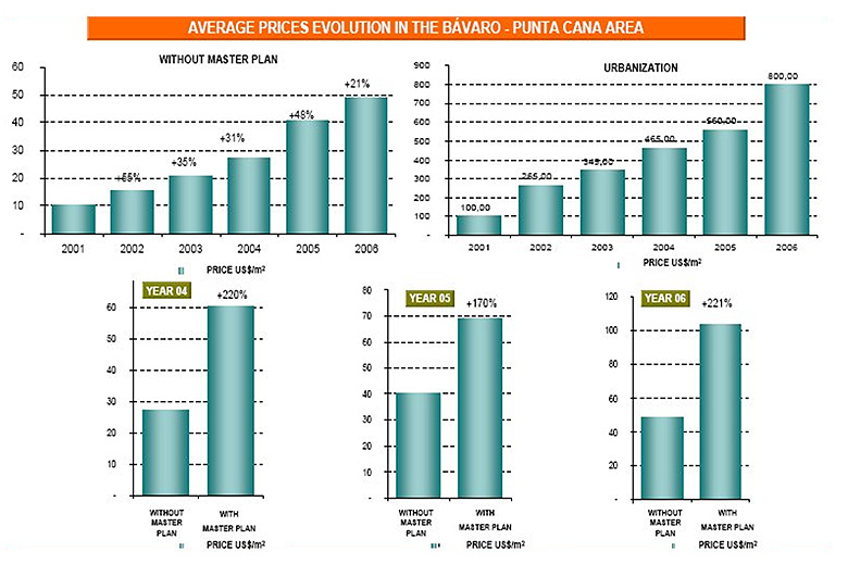Comparativa de precios y evoluci&oacute;n